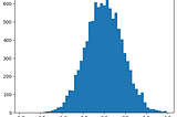 An End to End Guide to Permutation Tests | Hypothesis Testing Series #2