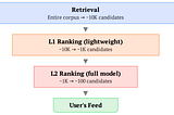 Scaling Recommendation Systems with Request-Level Deduplication