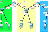 Configuring DHCP Server on Cisco Packet Tracer