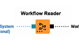 Workflow Reader node with File System (optional) input and Workflow output.