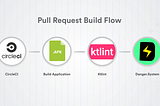 มาทำ Automate Code Review กัน