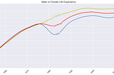 Beautifully annotated line plots in Python with Labellines