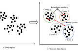 Clustering — Kumeleme