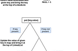 LRU Cache implementation