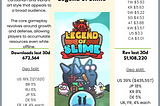 Business of Games: Trending game review, Legend of Slime
