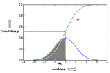 Probability Density Functions(PDF) and Comulative Density Function(CDF)