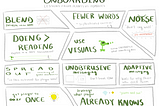 Sketchnote: Onboarding lessons from Plants vs. Zombies