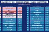 Quel est le cabinet de conseil en stratégie préféré des femmes ?