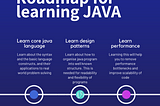 Want to become better at java than the pros? Follow this java roadmap in 2023…