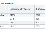 Work Permission on Student Visa — Ireland