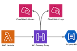 How to know with whom your Lambda is talking?