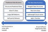 Why Data turns into a Software Engineering Business