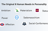 The Eight Original Human Needs in Personality Types