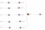 OCI Data Integration — Incremental data load