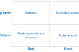 Framework for organizing legacies