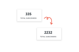 Total subscribers growing from 335 to 2232