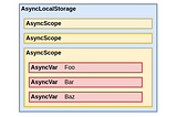 Should you use AsyncLocalStorage?