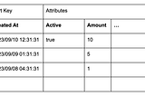 Balancing Acts: DynamoDB as a Rewards Ledger
