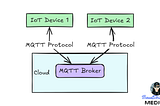 MQTT Security 101: A Quick Guide to Finding and Exploiting Vulnerabilities