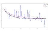 Algorithms from scratch: RANSAC