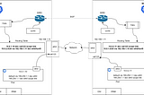 Life of a Packet in Kubernetes — Part 2