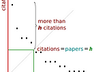 Google Scholar Metrics revisited: normalising for publication count