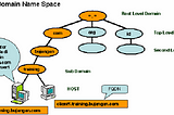 3&4 Dialin Server [Proxy dan DNS Server]