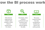 “Unleashing the Potential of Business Intelligence: Decoding the Data Puzzle”