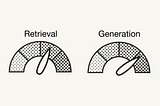 Stylized performance dashboard for Retrieval-Augmented Generation