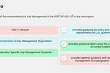 2.4.3 Quiz — Planning and Scoping a Penetration Testing Assessment