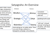 Six Words — A Short Course in Satyagraha