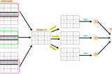 Standard Convolution to Deformable Convolution — Part 1