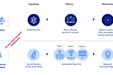 What can AI/ML product teams learn from vaccine trials? (1/2)