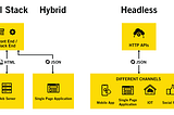 Setting up AEM Headless on your local machine