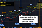 The Bitcoin “369d dump “: It will happen again, get prepared.