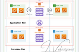 Tiers Aren’t Just for Cakes: The AWS 3-Tier Architecture