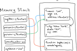 JavaScript Overview — Objects and Memory