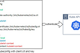 How to grant users to access the Kubernetes cluster with a client certificate