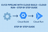 CI/CD Pipeline with Cloud Build + Cloud Run — Step by Step Guide