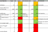 Personal Goals Review 2026 #2