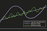 Importance of Market Cycles in Investing