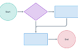 Constructive Code Conflict