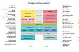 Updates of PostgreSQL Observability diagram.