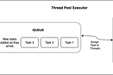 ExecutorService Internal Working in Java