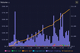 Decentralized Derivatives: The Real Yield