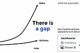 Dashboards gazing? Or Alerts monitoring