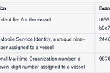 Datalastic — Vessel Info API