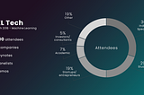 Highlights of HEL Tech - Machine learning