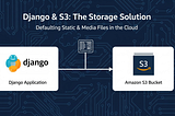 Setting Up Amazon S3 as the Default Storage in Django