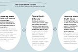 Three interdependent moves needed to transform how private wealth operates during the Great Wealth…